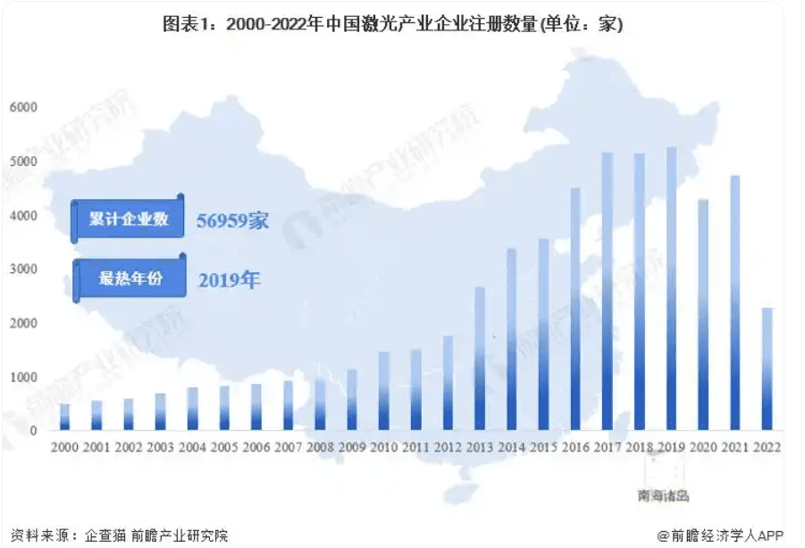 AGI前夜，最容易被企业忽视的用户增长引擎｜数据驱动增长